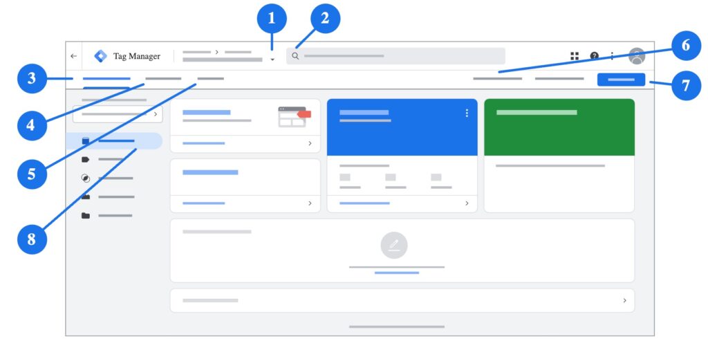 Google Tag Manager Container overview