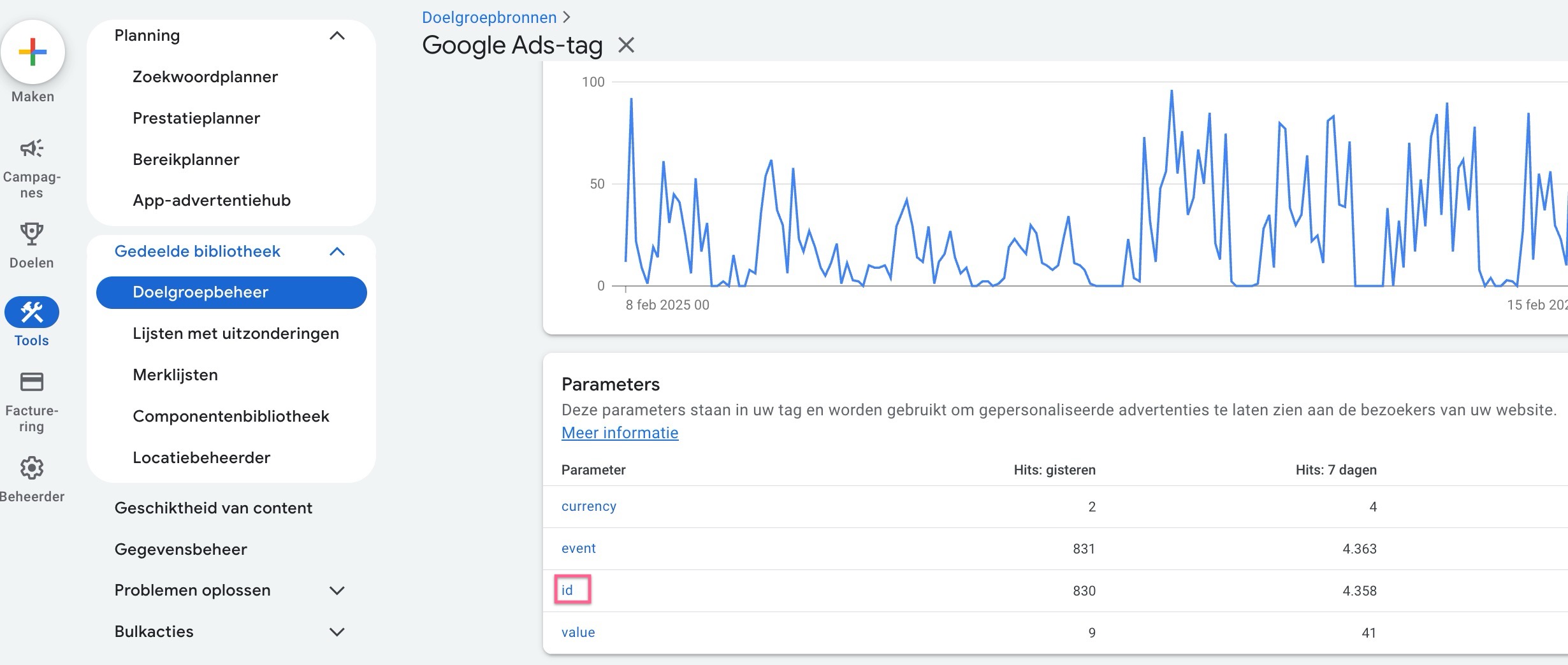 id parameter zichtbaar in google afs
