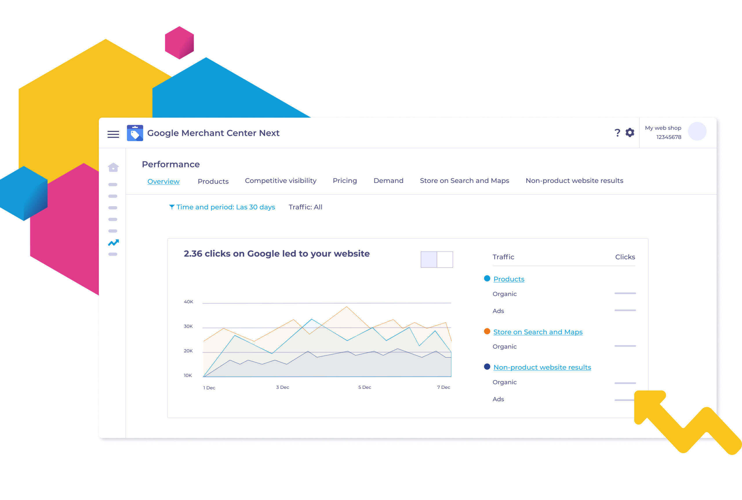 Google Merchant Center Next - overzicht van het dashboard