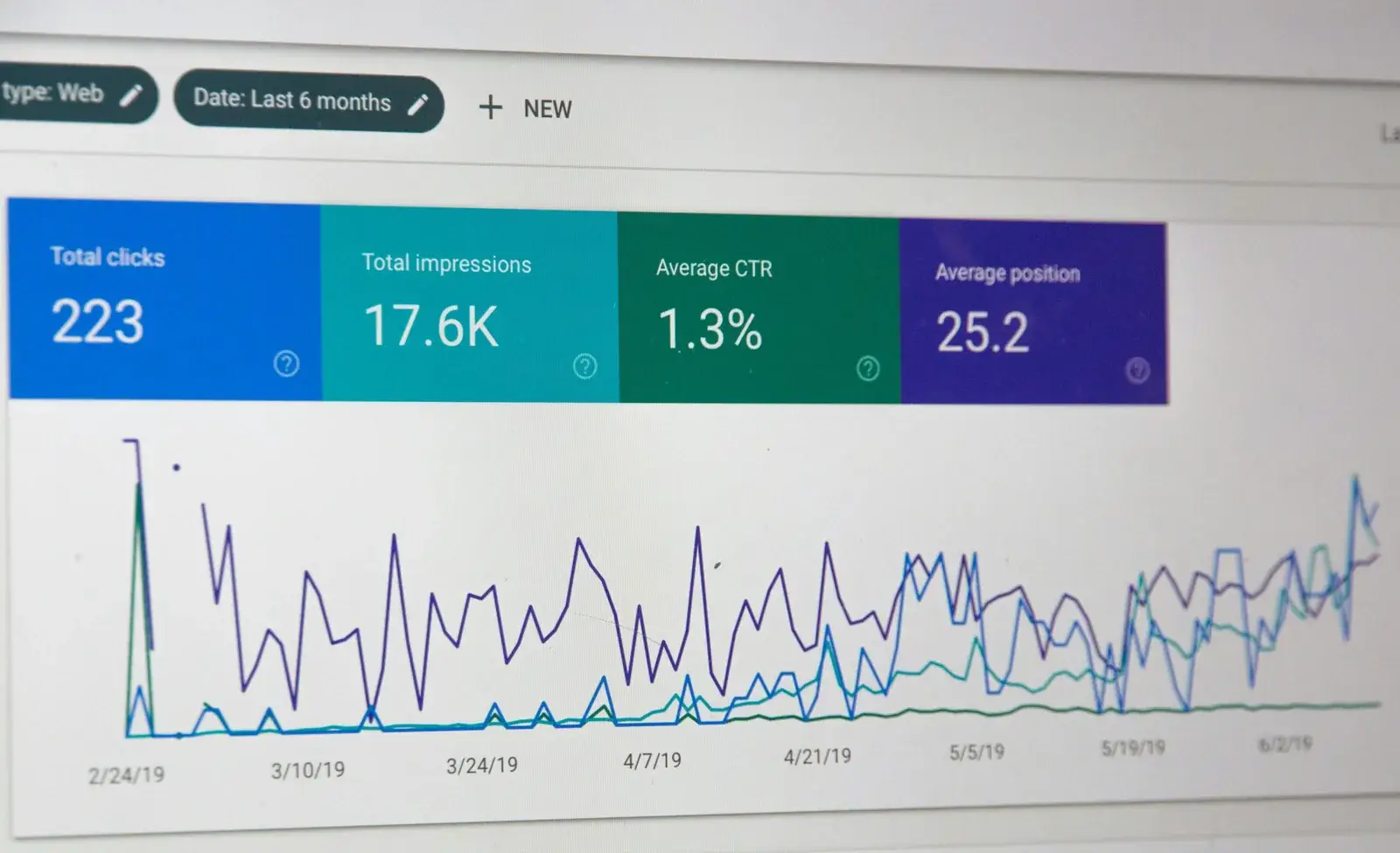Google Ads specialist - YouTube & Demand Gen