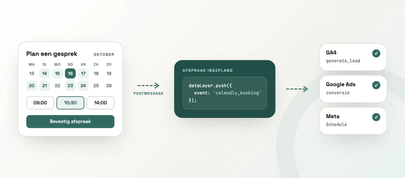 calendly tracking - afspraak naar GA4, Google Ads en Meta