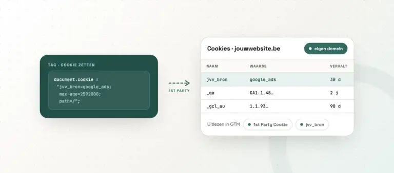 first party cookies gtm - cookie zetten en uitlezen