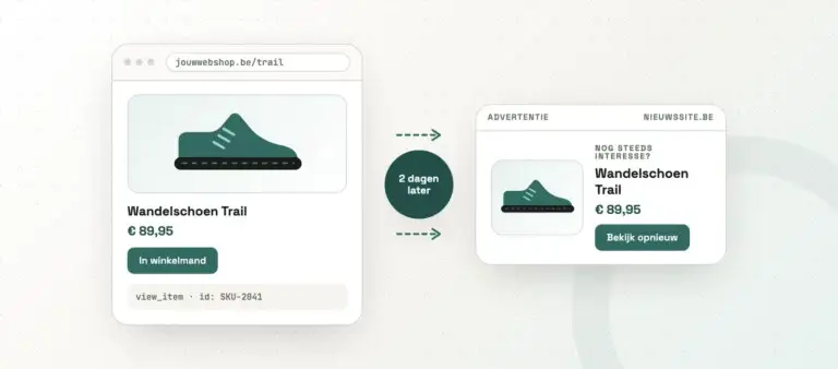 google ads dynamische remarketing - bekeken product terug in advertentie