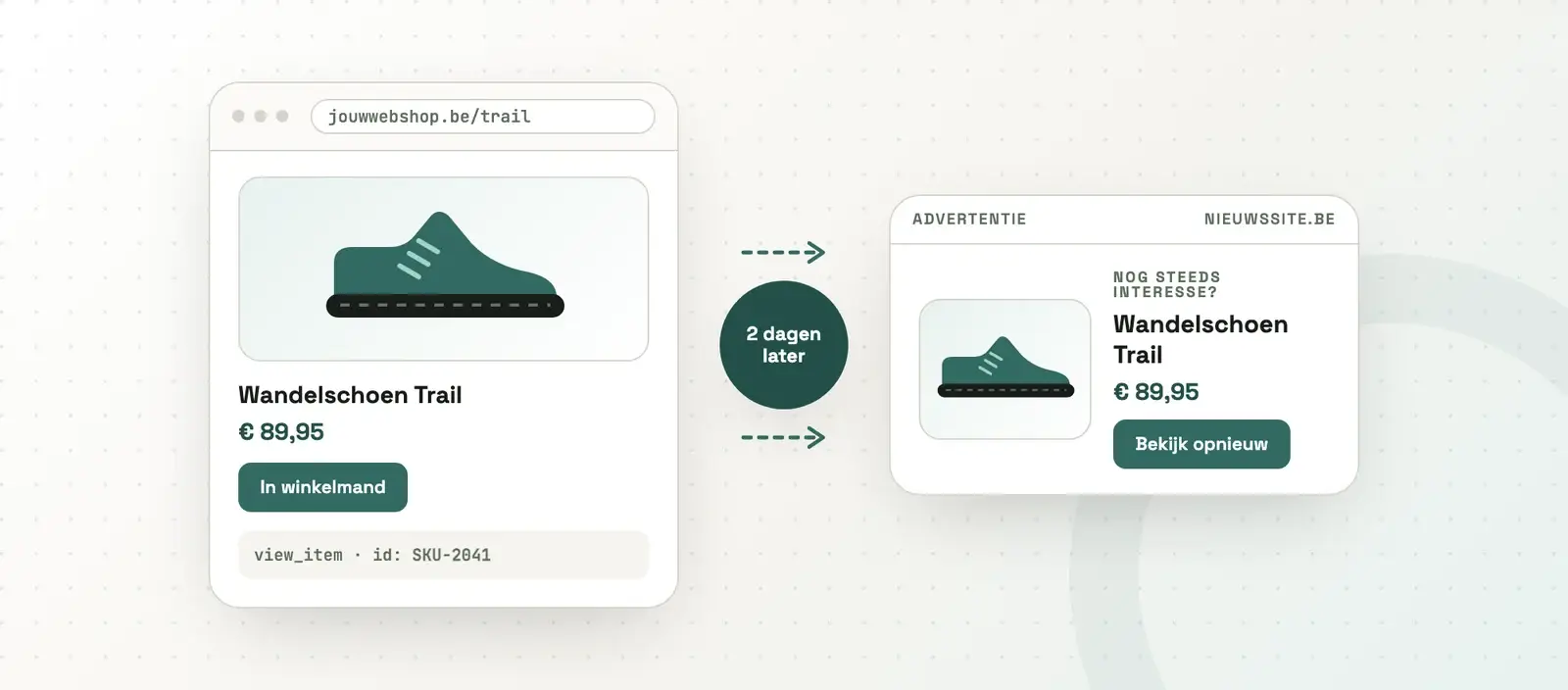google ads dynamische remarketing - bekeken product terug in advertentie