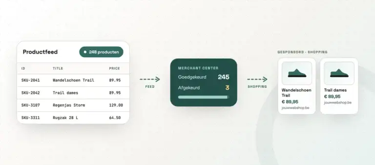 google merchant center google shopping - van productfeed naar shopping-advertentie