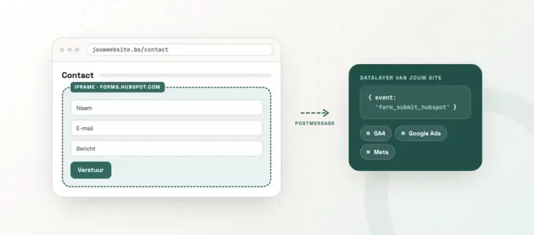iframe tracking gtm - formulier in iframe via postMessage naar dataLayer